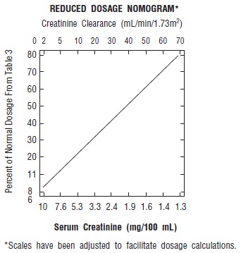 Tobramycin